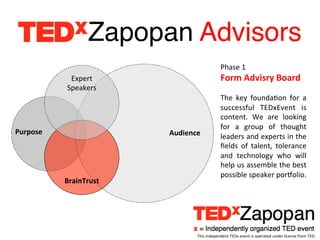 Zapopan Advisors!
                                                           Phase	
  1	
  
                Expert	
                                   Form	
  Advisry	
  Board	
  
               Speakers	
                                  	
  
                                                           The	
   key	
   foundaEon	
   for	
   a	
  
                                                           successful	
   TEDxEvent	
   is	
  
                                                           content.	
   We	
   are	
   looking	
  
                                                           for	
   a	
   group	
   of	
   thought	
  
Purpose	
                      Audience	
                  leaders	
  and	
  experts	
  in	
  the	
  
                                                           ﬁelds	
   of	
   talent,	
   tolerance	
  
                                                           and	
   technology	
   who	
   will	
  
                                                           help	
  us	
  assemble	
  the	
  best	
  
                                                           possible	
  speaker	
  porWolio.	
  
              BrainTrust	
                                 	
  




                                         This	
  independent	
  TEDx	
  event	
  is	
  operated	
  under	
  license	
  from	
  TED.	
  
 