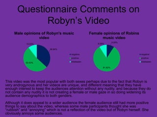 Questionnaire Comments on
Robyn’s Video
36.84%
52.63%
10.53%
Male opinions of Robyn's music
video
negative
positive
inbetween
9.09%
81.82%
9.09%
Female opinions of Robins
music video
negative
positive
inbetween
This video was the most popular with both sexes perhaps due to the fact that Robyn is
very androgynous and her videos are unique, and different meaning that they have
enough interest to keep the audiences attention without any nudity, and because they do
not contain any nudity it is not creating a female or male gaze in so doing widening its
audience demographics to both genders.
Although it does appeal to a wider audience the female audience still had more positive
things to say about the video, whereas some male participants thought she was
“rubbish” and “annoying” which is not a reflection of the video but of Robyn herself. She
obviously annoys some audiences.
 