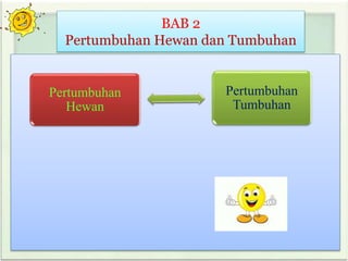 BAB 2
Pertumbuhan Hewan dan Tumbuhan
Pertumbuhan
Hewan
Pertumbuhan
Tumbuhan
 