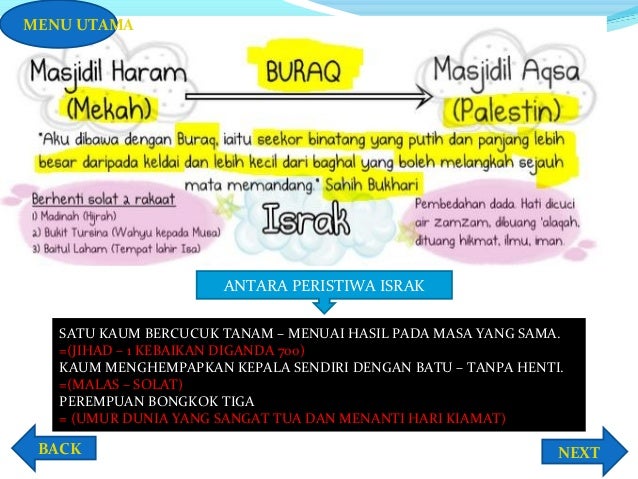 Power Point Israk Mikraj
