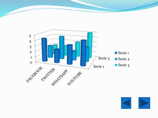 Serie 1
Serie 3
0
1
2
3
4
5
Serie 1
Serie 2
Serie 3
 