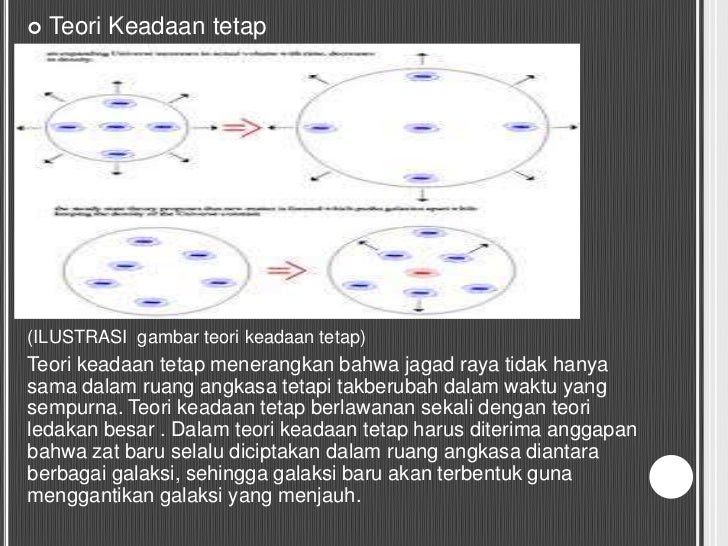 Powerpoint jagad raya