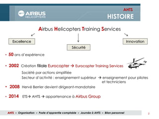 Airbus Helicopters Training Services
2
• 50 ans d’expérience
• 2002 Création filiale Eurocopter  Eurocopter Training Services
Société par actions simplifiée
Secteur d’activité : enseignement supérieur  enseignement pour pilotes
et techniciens
• 2008 Hervé Berrier devient dirigeant-mandataire
• 2014 ETS AHTS  appartenance à Airbus Group
Excellence
Sécurité
Innovation
AHTS
HISTOIRE
AHTS – Organisation – Poste d’apprentie comptable – Journée à AHTS – Bilan personnel
 