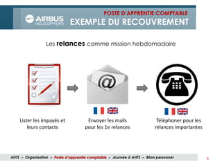 6
Les relances comme mission hebdomadaire
Lister les impayés et
leurs contacts
Envoyer les mails
pour les 1e relances
Téléphoner pour les
relances importantes
POSTE D’APPRENTIE COMPTABLE
EXEMPLE DU RECOUVREMENT
AHTS – Organisation – Poste d’apprentie comptable – Journée à AHTS – Bilan personnel
 