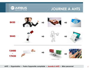 7
8H30
9H45
13H00
-
17H30
JOURNEE A AHTS
AHTS – Organisation – Poste d’apprentie comptable – Journée à AHTS – Bilan personnel
 