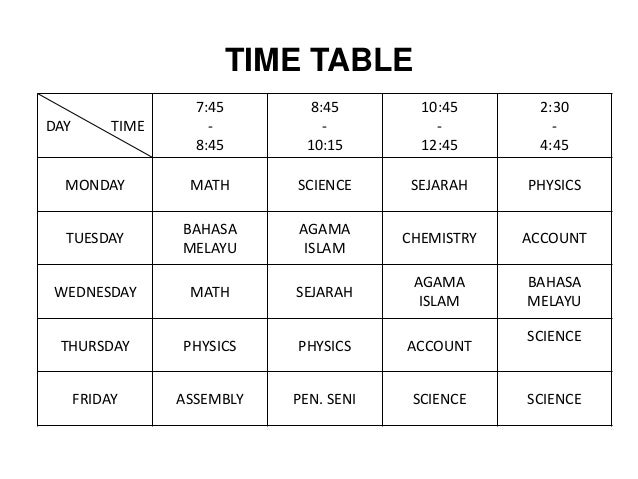 Power point jobsheet