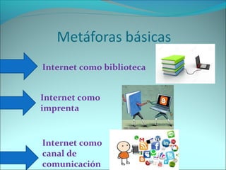 Internet como biblioteca
Internet como
imprenta
Internet como
canal de
comunicación
 