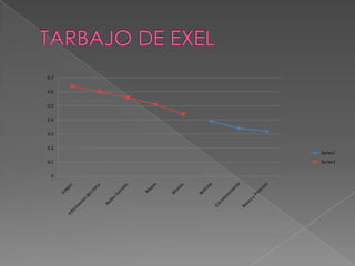 0
0.1
0.2
0.3
0.4
0.5
0.6
0.7
Series1
Series2
 