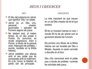 DÉUS I CREENCES
                    DÉU                                 CREENCES
   El déu del judaisme és Jahvè,
    que significa “Déu” en català.        La més important és que creuen
   Jahvè és un Déu únic,                 en un sol Déu creador de tot el que
    personal,               creador,      existeix.
    governador i salvador de
    l'univers segons els jueus.           Ell és un incorpori (sense un cos), i
   No obstant això, al mateix            només Ell ha de ser adorat com el
    temps, és un déu proper a             governant absolut de l'univers.
    l’home. Es comunica, es
    revela progressiva- ment a
    l'home, a través de la paraula        Els primers cinc llibres de la Bíblia
    (oral, mitjançant els profetes, i     hebrea van ser revelats per Déu a
    escrita, recollida en la Bíblia       Moisès. Aquests no seran canviats
    hebrea).
                                          o discutits en el futur.
   Jahvè estableix una aliança
    amb el seu poble que és
    comparada amb el matrimoni.           Déu s'ha comunicat amb el poble
    És a dir, l’amor, la fidelitat i el   jueu a través de profetes i controla
    perdó són els principals.             les activitats dels jueus.
 