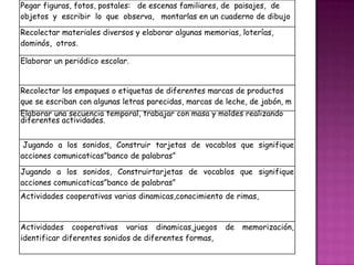 Pegar figuras, fotos, postales: de escenas familiares, de paisajes, de
objetos y escribir lo que observa, montarlas en un cuaderno de dibujo

Recolectar materiales diversos y elaborar algunas memorias, loterías,
dominós, otros.

Elaborar un periódico escolar.


Recolectar los empaques o etiquetas de diferentes marcas de productos
que se escriban con algunas letras parecidas, marcas de leche, de jabón, m
Elaborar una secuencia temporal, trabajar con masa y moldes realizando
diferentes actividades.


 Jugando a los sonidos, Construir tarjetas de vocablos que signifique
acciones comunicaticas”banco de palabras”

Jugando a los sonidos, Construirtarjetas de vocablos que signifique
acciones comunicaticas”banco de palabras”
Actividades cooperativas varias dinamicas,conocimiento de rimas,


Actividades cooperativas varias dinamicas,juegos       de   memorización,
identificar diferentes sonidos de diferentes formas,
 
