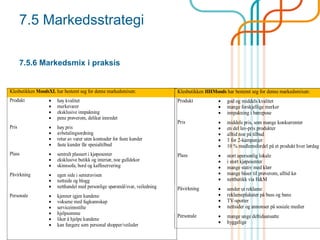 7.5 Markedsstrategi
7.5.6 Markedsmix i praksis
Klesbutikken MoodsXL har bestemt seg for denne markedsmixen:
Produkt  høy kvalitet
 merkevarer
 eksklusive innpakning
 pene prøverom, delikat innredet
Pris  høy pris
 avbetalingsordning
 retur av varer uten kostnader for faste kunder
 faste kunder får spesialtilbud
Plass  sentralt plassert i kjøpesenter
 eksklusive butikk og interiør, noe gulldekor
 skinnsofa, bord og kaffeservering
Påvirkning  egen side i senteravisen
 nettside og blogg
 netthandel med personlige spørsmål/svar, veiledning
Personale  kjenner igjen kundene
 voksene med fagkunnskap
 serviceinnstilte
 hjelpsomme
 liker å hjelpe kundene
 kan fungere som personal shopper/veileder
Klesbutikken HHMoods har bestemt seg for denne markedsmixen:
Produkt  god og middels kvalitet
 mange forskjellige merker
 innpakning i bærepose
Pris  middels pris, som mange konkurrenter
 en del lav-pris produkter
 alltid noe på tilbud
 3 for 2-kampanjer
 10 % medlemsfordel på et produkt hver lørdag
Plass  stort upersonlig lokale
 i stort kjøpesenter
 mange stativ med klær
 mange båser til prøverom, alltid kø
 nettbutikk via H&M
Påvirkning  sender ut reklame
 reklameplakater på buss og bane
 TV-spotter
 nettsider og annonser på sosiale medier
Personale  mange unge deltidsansatte
 hyggelige
 