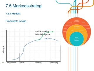 7.5 Markedsstrategi
7.5.1 Produkt
Produktets ø
 