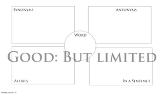 Synonyms          Antonyms




                            Word




        Good: But limited
                  Affixes            In a Sentence


Friday, June 22, 12
 