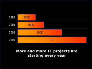 More and more IT projects are
starting every year
 