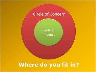 Where do you fit in?
 