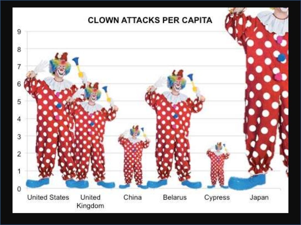 PowerPoint Karaoke Slides from DrupalCorn 2014