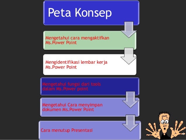 Power Point Ke Ii