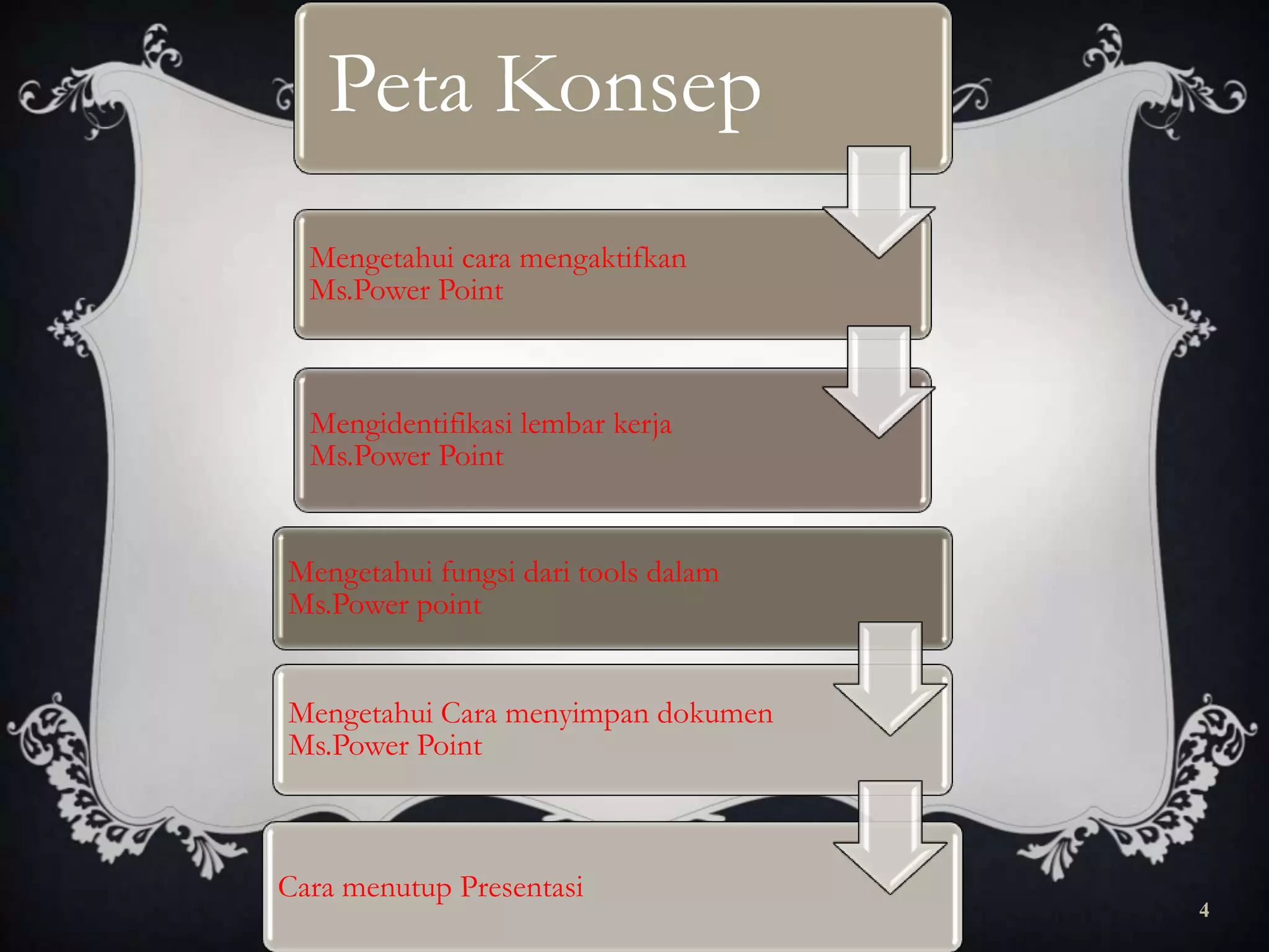Peta Konsep
Mengetahui cara mengaktifkan
Ms.Power Point

Mengidentifikasi lembar kerja
Ms.Power Point

Mengetahui fungsi dari tools dalam
Ms.Power point
Mengetahui Cara menyimpan dokumen
Ms.Power Point

Cara menutup Presentasi

Free Template from www.brainybetty.com

4

 