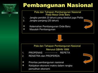 Pembangunan Nasional
         Pola dan Tahapan Pembangunan Nasional
                   Pada Masa Orde Baru
1.   Jangka pendek (5 tahun) yang disebut juga Pelita
2.   Jangka panjang (25 tahun)

    Kelemahan Pembangunan Orde Baru
    Masalah Pembangunan




        Pola dan Tahapan Pembangunan Nasional
                  Menurut GBHN 1999
1.   PROPENAS               REPETA
2.   RENSTRA dan PROPERDA

    Prioritas pembangunan nasional
    Kebijakan ekonomi makro dalam rangka
     pemulihan ekonomi
 