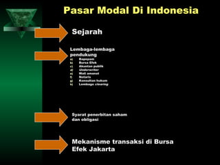 Pasar Modal Di Indonesia

  Sejarah

 Lembaga-lembaga
 pendukung
 a)   Bapepam
 b)   Bursa Efek
 c)   Akuntan publik
 d)   Underwriter
 e)   Wali amanat
 f)   Notaris
 g)   Konsultan hukum
 h)   Lembaga clearing




  Syarat penerbitan saham
  dan obligasi




  Mekanisme transaksi di Bursa
  Efek Jakarta
 