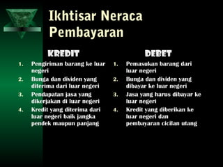 Ikhtisar Neraca
          Pembayaran
          Kredit                            Debet
1.   Pengiriman barang ke luar   1.   Pemasukan barang dari
     negeri                           luar negeri
2.   Bunga dan dividen yang      2.   Bunga dan dividen yang
     diterima dari luar negeri        dibayar ke luar negeri
3.   Pendapatan jasa yang        3.   Jasa yang harus dibayar ke
     dikerjakan di luar negeri        luar negeri
4.   Kredit yang diterima dari   4.   Kredit yang diberikan ke
     luar negeri baik jangka          luar negeri dan
     pendek maupun panjang            pembayaran cicilan utang
 