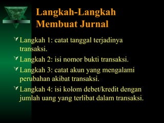 Langkah-Langkah
       Membuat Jurnal
 Langkah 1: catat tanggal terjadinya
  transaksi.
 Langkah 2: isi nomor bukti transaksi.
 Langkah 3: catat akun yang mengalami
  perubahan akibat transaksi.
 Langkah 4: isi kolom debet/kredit dengan
  jumlah uang yang terlibat dalam transaksi.
 