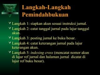 Langkah-Langkah
        Pemindahbukuan
 Langkah 1: siapkan akun sesuai instruksi jurnal.
 Langkah 2: catat tanggal jurnal pada lajur tanggal
  akun.
 Langkah 3: posting jurnal ke buku besar.
 Langkah 4: catat keterangan jurnal pada lajur
  keterangan akun.
 Langkah 5: indexing cross (mencatat nomor akun
  di lajur ref jurnal dan halaman jurnal dicatat di
  lajur ref buku besar).
 