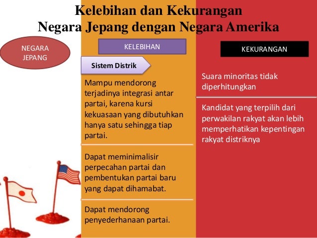 Perbandingan Negara Jepang Dengan Negara Amerika