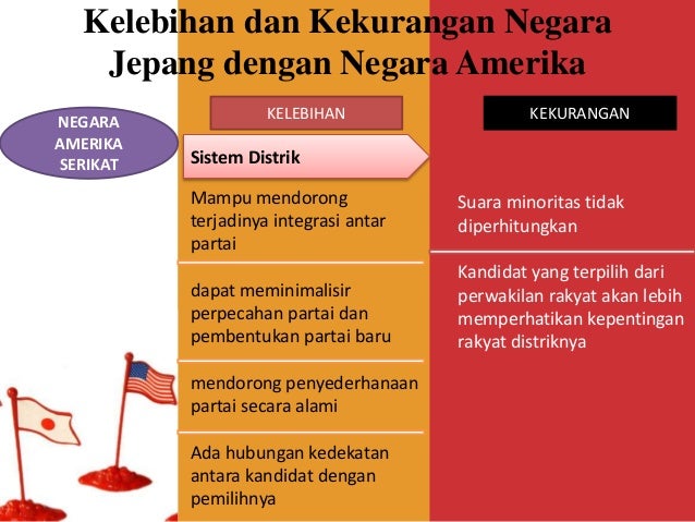 Perbandingan Negara Jepang Dengan Negara Amerika