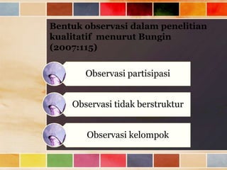Bentuk observasi dalam penelitian
kualitatif menurut Bungin
(2007:115)

Observasi partisipasi
Observasi tidak berstruktur
Observasi kelompok

 