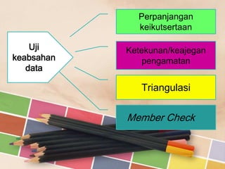 Perpanjangan
keikutsertaan
Uji
keabsahan
data

Ketekunan/keajegan
pengamatan

Triangulasi

Member Check

 