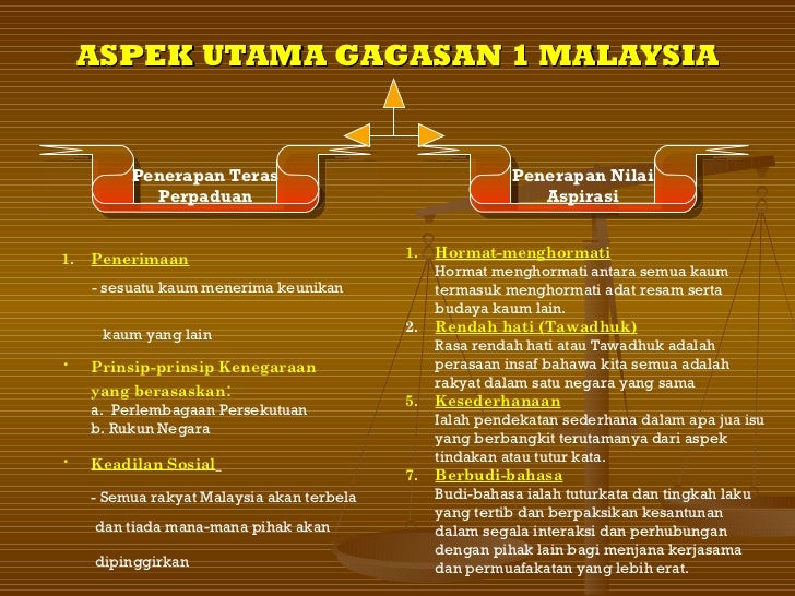 Powerpoint kenegaraan