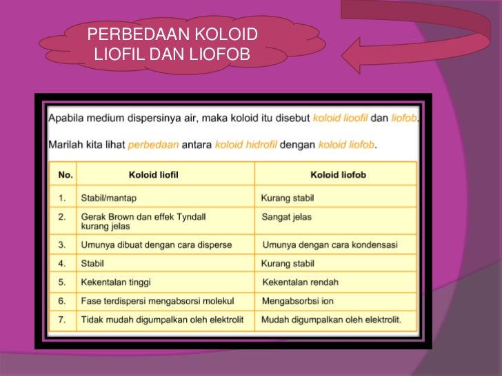 Power point koloid