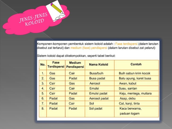 Download ppt kimia kelas xi facil