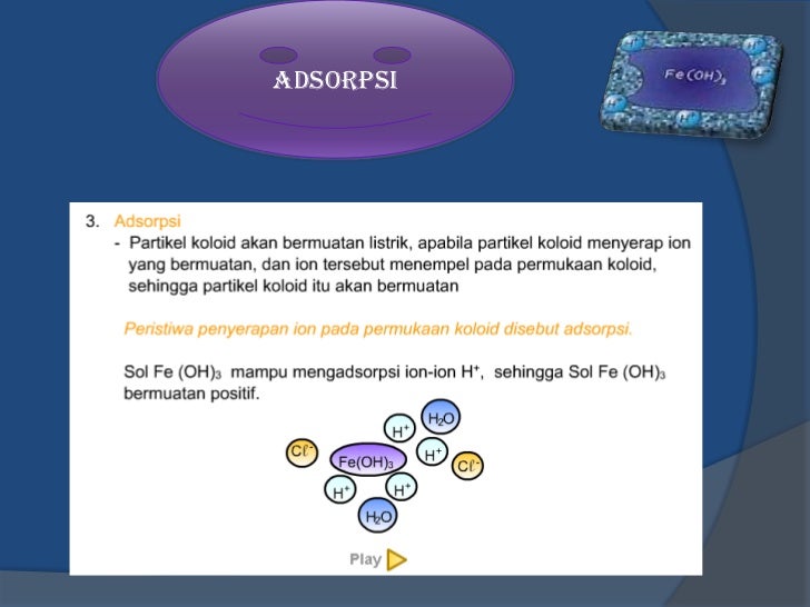 Power point koloid