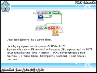 Untuk lebih jelasnya lihat diagram diatas.  Contoh yang dipakai adalah layanan SMTP dan POP3. Saya menulis surat -> Kirim e-mail ke Seseorang (di komputer saya) -> SMTP server penyedia e-mail saya -> Internet -> POP3 server penyedia e-mail penerima -> e-mail di terima (di komputer si penerima) -> surat dibaca si penerima  