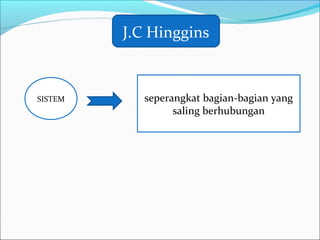 J.C Hinggins
SISTEM seperangkat bagian-bagian yang
saling berhubungan
 
