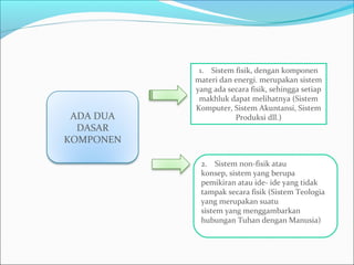 ADA DUA
DASAR
KOMPONEN
1. Sistem fisik, dengan komponen
materi dan energi. merupakan sistem
yang ada secara fisik, sehingga setiap
makhluk dapat melihatnya (Sistem
Komputer, Sistem Akuntansi, Sistem
Produksi dll.)
2. Sistem non-fisik atau
konsep, sistem yang berupa
pemikiran atau ide- ide yang tidak
tampak secara fisik (Sistem Teologia
yang merupakan suatu
sistem yang menggambarkan
hubungan Tuhan dengan Manusia)
 