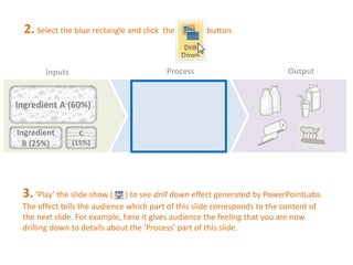 2. Select the blue rectangle and click the button. 
Inputs 
Ingredient A (60%) 
Ingredient 
B (25%) 
C 
(15%) 
Process Output 
3. ‘Play’ the slide show ( ) to see drill down effect generated by PowerPointLabs. 
The effect tells the audience which part of this slide corresponds to the content of 
the next slide. For example, here it gives audience the feeling that you are now 
drilling down to details about the ‘Process’ part of this slide. 
 
