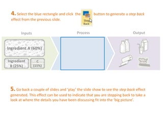 4. Select the blue rectangle and click the button to generate a step back 
effect from the previous slide. 
Process Output 
Inputs 
Ingredient A (60%) 
Ingredient 
B (25%) 
C 
(15%) 
5. Go back a couple of slides and ‘play’ the slide show to see the step back effect 
generated. This effect can be used to indicate that you are stepping back to take a 
look at where the details you have been discussing fit into the ‘big picture’. 
 