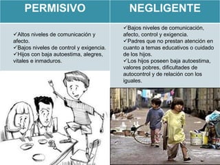 PERMISIVO                              NEGLIGENTE
                                         Bajos niveles de comunicación,
Altos niveles de comunicación y         afecto, control y exigencia.
afecto.                                  Padres que no prestan atención en
Bajos niveles de control y exigencia.   cuanto a temas educativos o cuidado
Hijos con baja autoestima, alegres,     de los hijos.
vitales e inmaduros.                     Los hijos poseen baja autoestima,
                                         valores pobres, dificultades de
                                         autocontrol y de relación con los
                                         iguales.
 