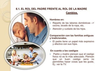 6.1. EL ROL DEL PADRE FRENTE AL ROL DE LA MADRE
                                  Cambios.

                      Hombres en:
                       Reparto de las labores domésticas –>
                        cocina, lavado de la ropa, etc.
                       Atención y cuidado de los hijos.


                      Comparación con las familias antiguas
                      y tradicionales,
                       El padre tiene un papel más expresivo
                         y afectivo con sus hijos.

                       En cuanto a los castigos
                       Padre y madre piensan que el castigo
                        físico no es lo más adecuado. Piensan
                        que un buen castigo sería no
                        permitirles hacer cosas que les guste,
                        Ej.: ver la TV.
 