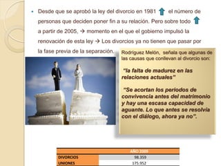    Desde que se aprobó la ley del divorcio en 1981         el número de
    personas que deciden poner fin a su relación. Pero sobre todo
    a partir de 2005,  momento en el que el gobierno impulsó la
    renovación de esta ley  Los divorcios ya no tienen que pasar por
    la fase previa de la separación.   Rodríguez Melón, señala que algunas de
                                       las causas que conllevan al divorcio son:

                                        “la falta de madurez en las
                                       relaciones actuales”

                                       “Se acortan los periodos de
                                       convivencia antes del matrimonio
                                       y hay una escasa capacidad de
                                       aguante. Lo que antes se resolvía
                                       con el diálogo, ahora ya no”.




                                          AÑO 2009
            DIVORCIOS                       98.359
            UNIONES                        175.952
 
