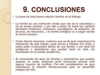 9. CONCLUSIONES
   La base de toda buena relación familiar es el diálogo.

   La familia es una institución innata que nos da la naturaleza y
    no se puede cambiar, y por ello a pesar de todos los cambios
    familiares (históricos, evolutivos, sociológicos, de adopción, de
    divorcio, de relaciones...) la familia biológica va a seguir siendo
    la misma siempre.

   Como futuras docentes, creemos que es de gran importancia la
    realización de este trabajo, pues vamos a trabajar con niños, y
    estos están involucrados dentro de una familia, y por tanto los
    problemas y desórdenes que puedan tener en ésta, los
    manifiestan en el ámbito académico.

   Si conociendo los tipos de familias y desórdenes que pueden
    acaecer en estas, podemos tener soluciones previas ante
    alguna muestra de conflicto. Por ello consideramos de gran
    importancia la relación familia-escuela para un desarrollo
    integral del niño.
 