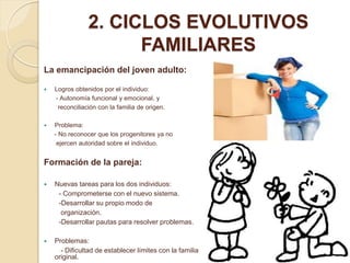 2. CICLOS EVOLUTIVOS
                      FAMILIARES
La emancipación del joven adulto:

   Logros obtenidos por el individuo:
    - Autonomía funcional y emocional, y
     reconciliación con la familia de origen.

   Problema:
    - No reconocer que los progenitores ya no
     ejercen autoridad sobre el individuo.


Formación de la pareja:

   Nuevas tareas para los dos individuos:
     - Comprometerse con el nuevo sistema.
     -Desarrollar su propio modo de
      organización.
     -Desarrollar pautas para resolver problemas.

   Problemas:
      - Dificultad de establecer límites con la familia
    original.
 