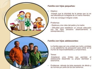 Familia con hijos pequeños:

   Objetivo:
    -Impedir que la intimidad de la pareja que no se
    vea afectada por la llegada de un nuevo miembro.
    -A la vez conseguir integrar a éste.

   Problemas:
    - Relativos a los roles del padre y la madre
    - Dificultad para establecer un vínculo adecuado
    con los hijos (excesivo distanciamiento o
    sobreprotección).




Familia con hijos adolescentes:

    La familia pasa ser una unidad que nutre y protege
    a una plataforma de precaución para entrar en el
    mundo de responsabilidades y compromisos.

   Tareas:
    -Establecer unos límites que permitan al
    adolescente desarrollar su propia identidad y
    autonomía.

   Problemas: retirada de toda expresión de afecto y
    de normas por parte de los dos extremos.
 