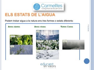 Podem trobar aigua a la natura ens tres formes o estats diferents:
FT-42-GN-400

 