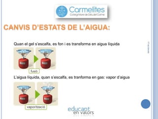 L’aigua líquida, quan s’escalfa, es tranforma en gas: vapor d’aigua

FT-42-GN-400

Quan el gel s’escalfa, es fon i es transforma en aigua líquida

 