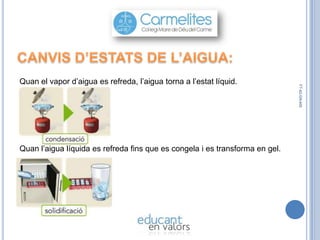 Quan l’aigua líquida es refreda fins que es congela i es transforma en gel.

FT-42-GN-400

Quan el vapor d’aigua es refreda, l’aigua torna a l’estat líquid.

 