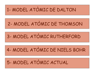 2- MODEL ATÒMIC DE THOMSON
3- MODEL ATÒMIC RUTHERFORD
4- MODEL ATÒMIC DE NIELS BOHR
5- MODEL ATÒMIC ACTUAL
1- MODEL ATÒMIC DE DALTON
 
